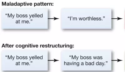 maladaptive pattern