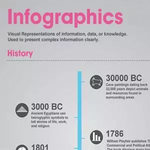 infographic dumps meme image