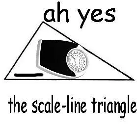 ah the scalene triangle meme image