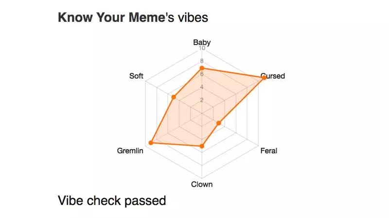 vibe check test meme image