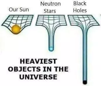 heaviest objects in the universe meme image