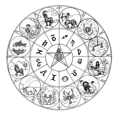 the signs as