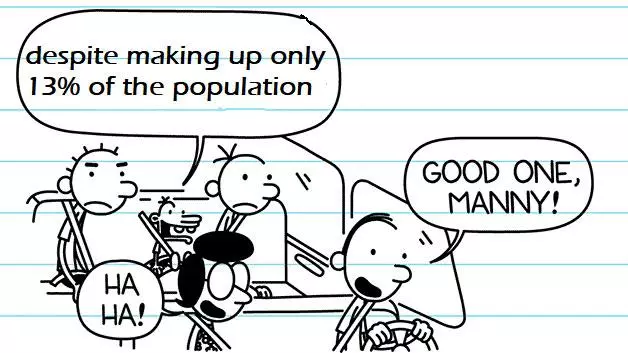 despite being only 13 percent of the population meme image