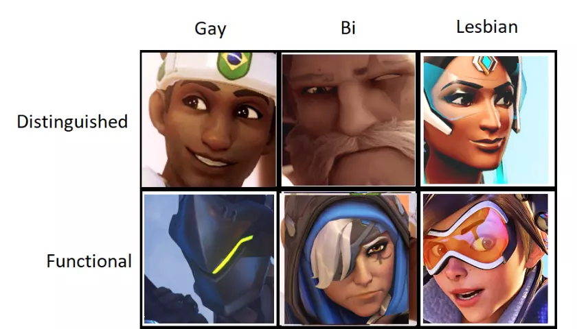 gay bi lesbian distinguished functional disaster meme image