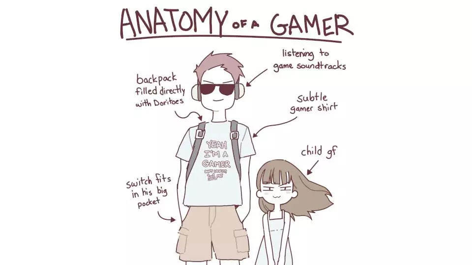 anatomy of a gamer meme image