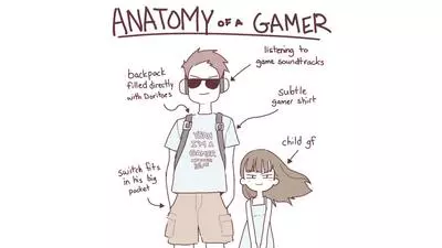 anatomy of a gamer