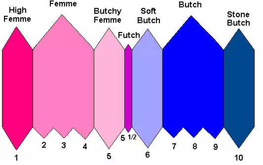 futch scale meme image