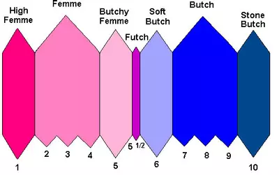 futch scale