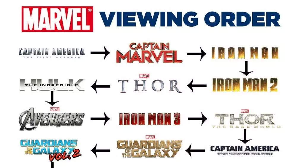 marvel viewing order meme image