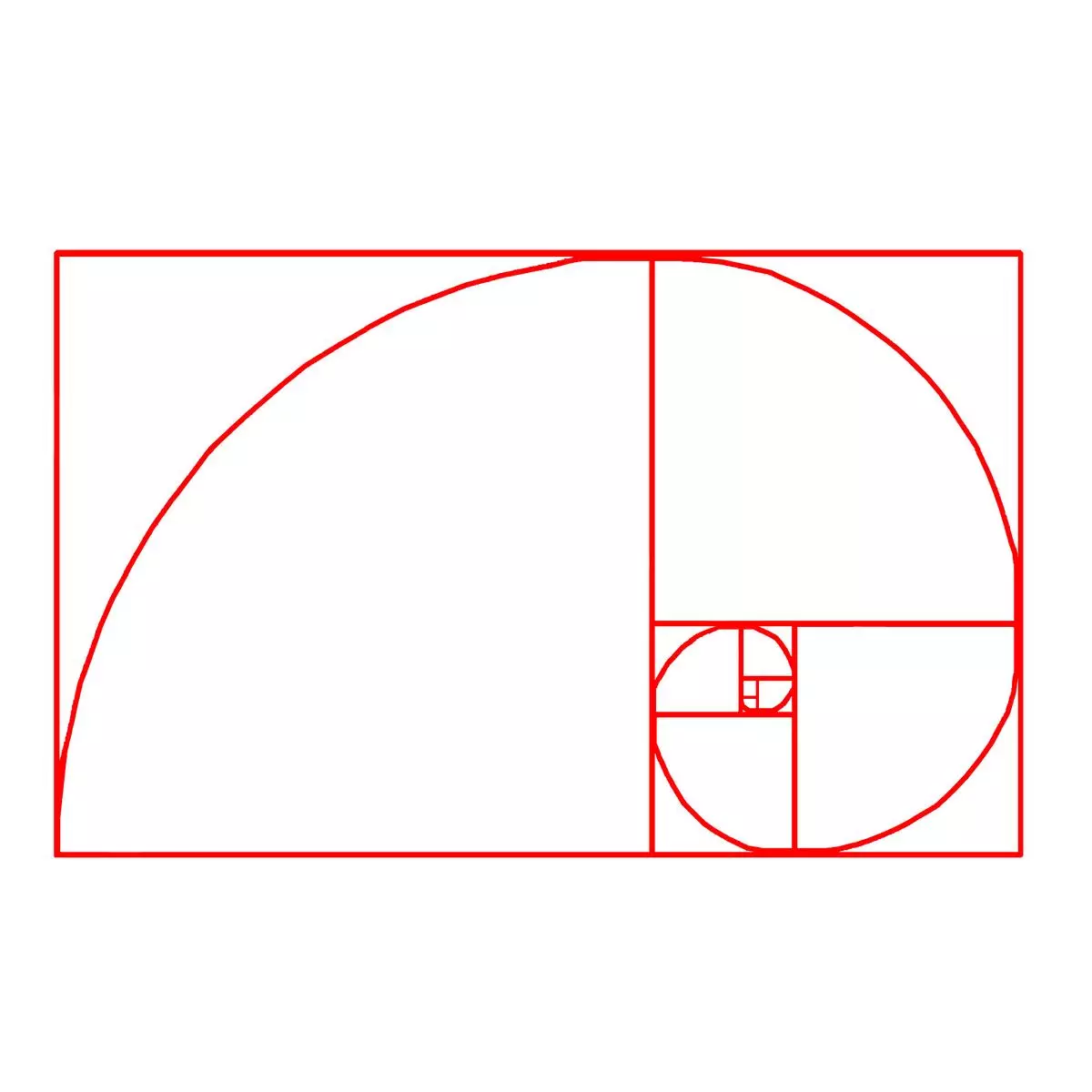 the golden ratio meme image