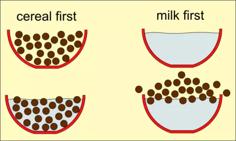 cereal or milk first debate meme image