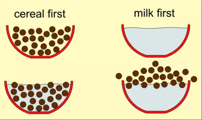 cereal or milk first debate