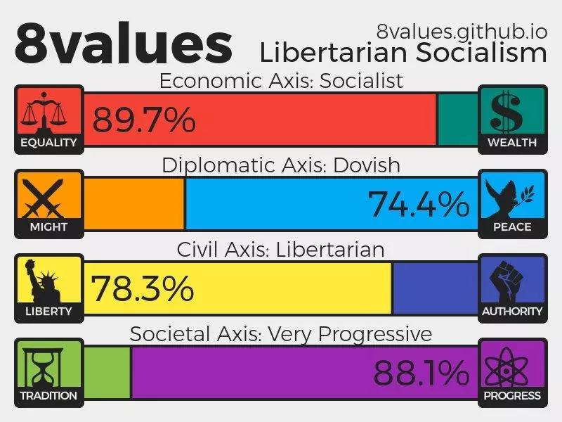 8values meme image