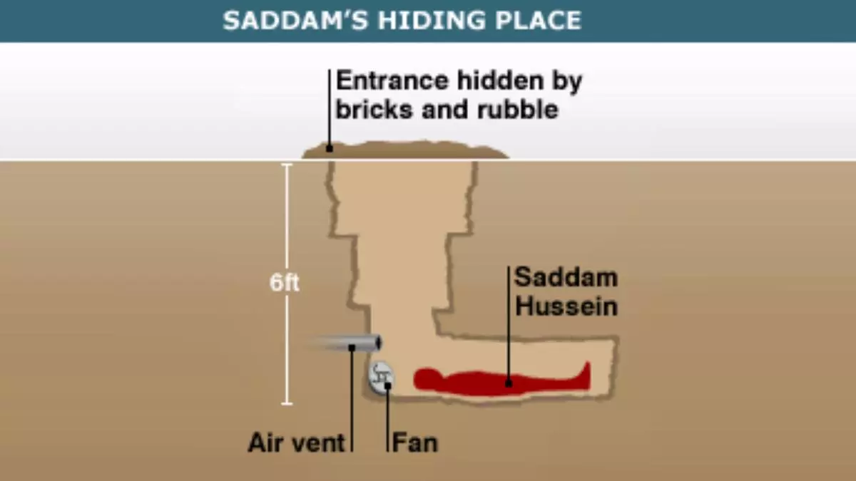 saddam husseins hiding place meme image