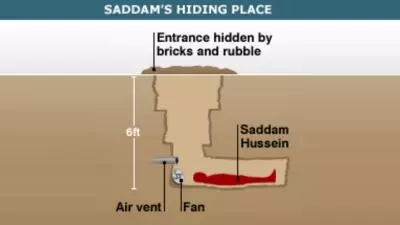 saddam husseins hiding place