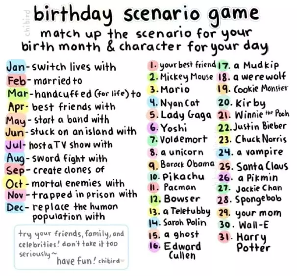 birthday scenario game meme image