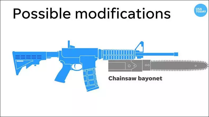 possible modifications meme image