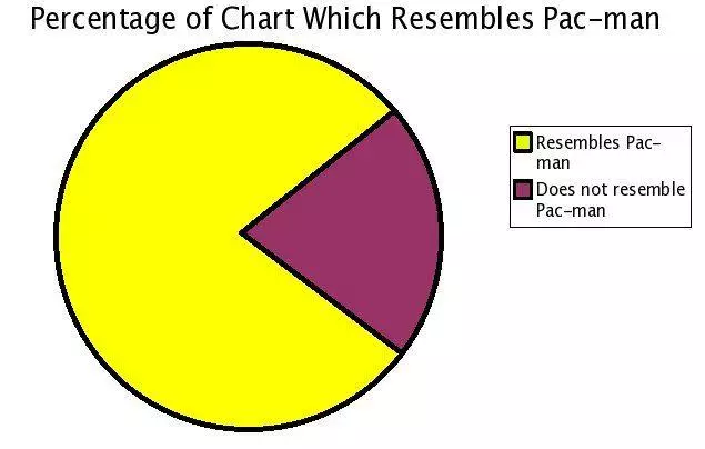 lolgraphs meme image