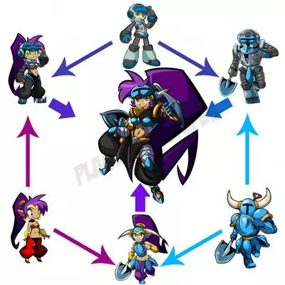 hexafusion triple fusion