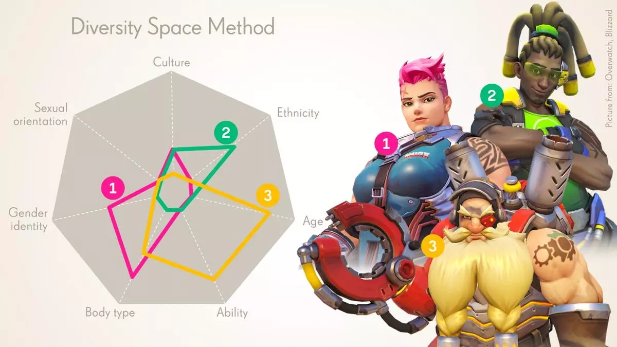 blizzards diversity chart meme image