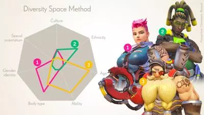 blizzards diversity chart