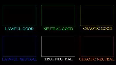 alignment charts